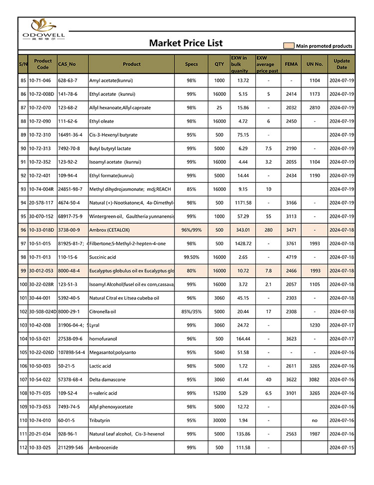 Odowell-Market-Prezioen-zerrenda-2024.7.15-7.26-Eguneratua