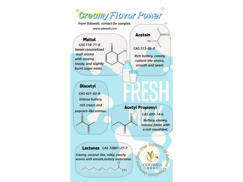 Zer motatako elikagai-gehigarri naturalak daude?