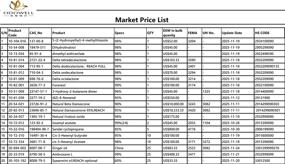 Odowell-Market prezioen zerrenda-2025.10.25-2025.11.25