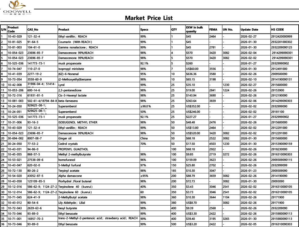 Odowell-Market prezioen zerrenda-2026.1.23 - 2026.2.28