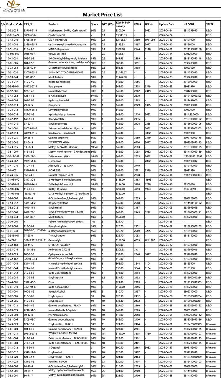 Odowell-Market prezioen zerrenda-2026.4.1-2026.4.29