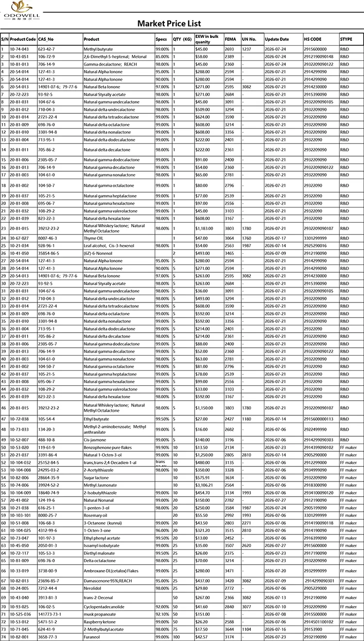 Odowell-Market prezioen zerrenda-2026.7.1-2026.7.29